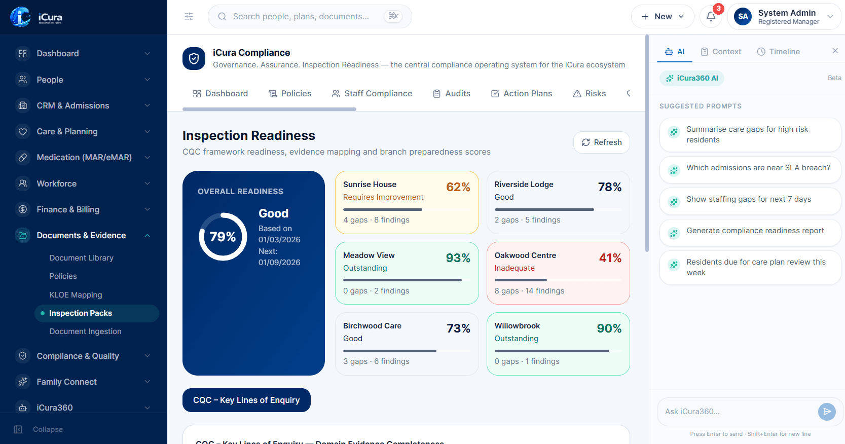 iCura compliance and inspection readiness dashboard